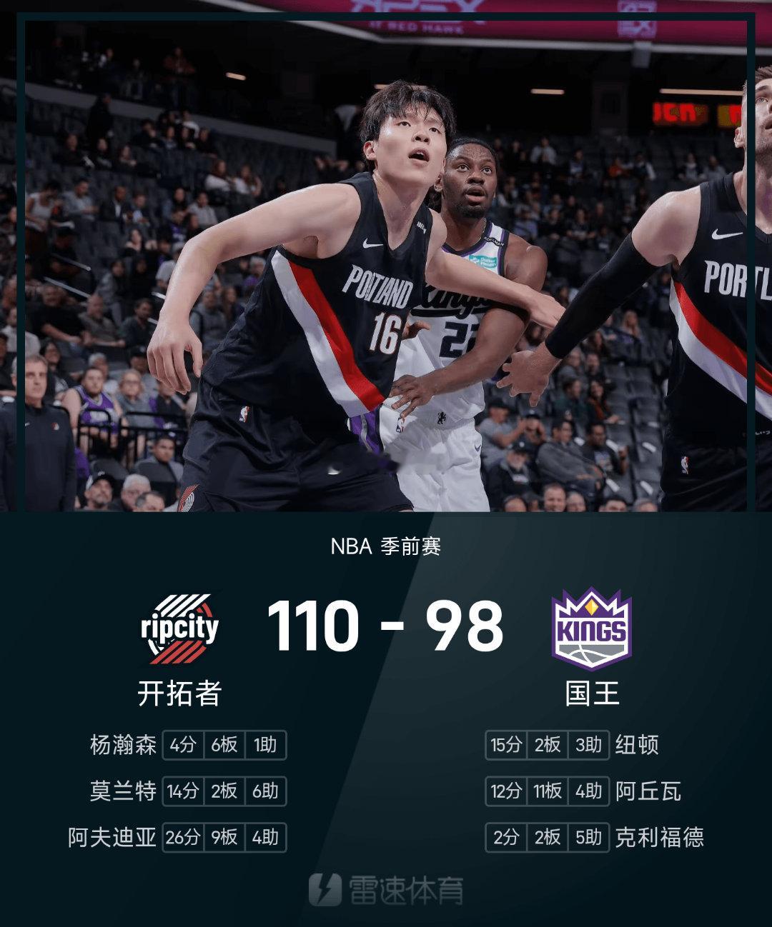 讯 NBA季前赛继续进行，国王主场迎战开拓者。开拓者主力悉数出战，国王多名主力缺阵。首节开拓者早早拉开分差，单节领先11分。第二节，开拓者继续扩大优势，半场66-39领先27分。第三节，开拓者继续压制国王，三节结束仍旧领先27分。末节比赛，杨瀚森替补登场，国王顽强追分，不过开拓者保持住优势，最 ​