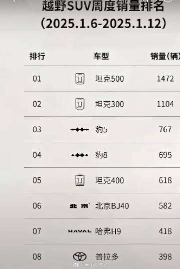 豹5和豹8这么惨？今年，坦克300就要上混动了，豹式双雄怎么办？可能...