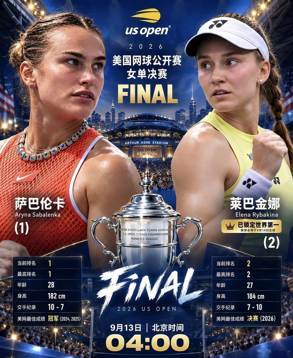 #萨巴伦卡vs莱巴金娜#2026年美网女单决赛上演双巴争夺战，一个是现任世界第一的萨巴伦卡，一个是已经锁定新世界第一的莱巴金娜，这场美网终极对决，更像是一场“王座交接战”，你更看好谁？ ​