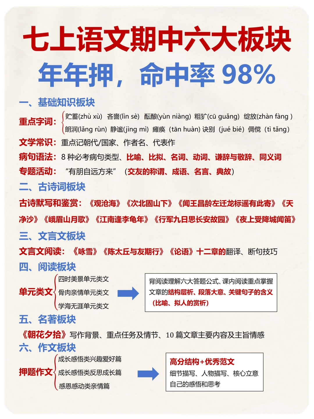 七上期中地毯式复习，6大板块资料+试卷