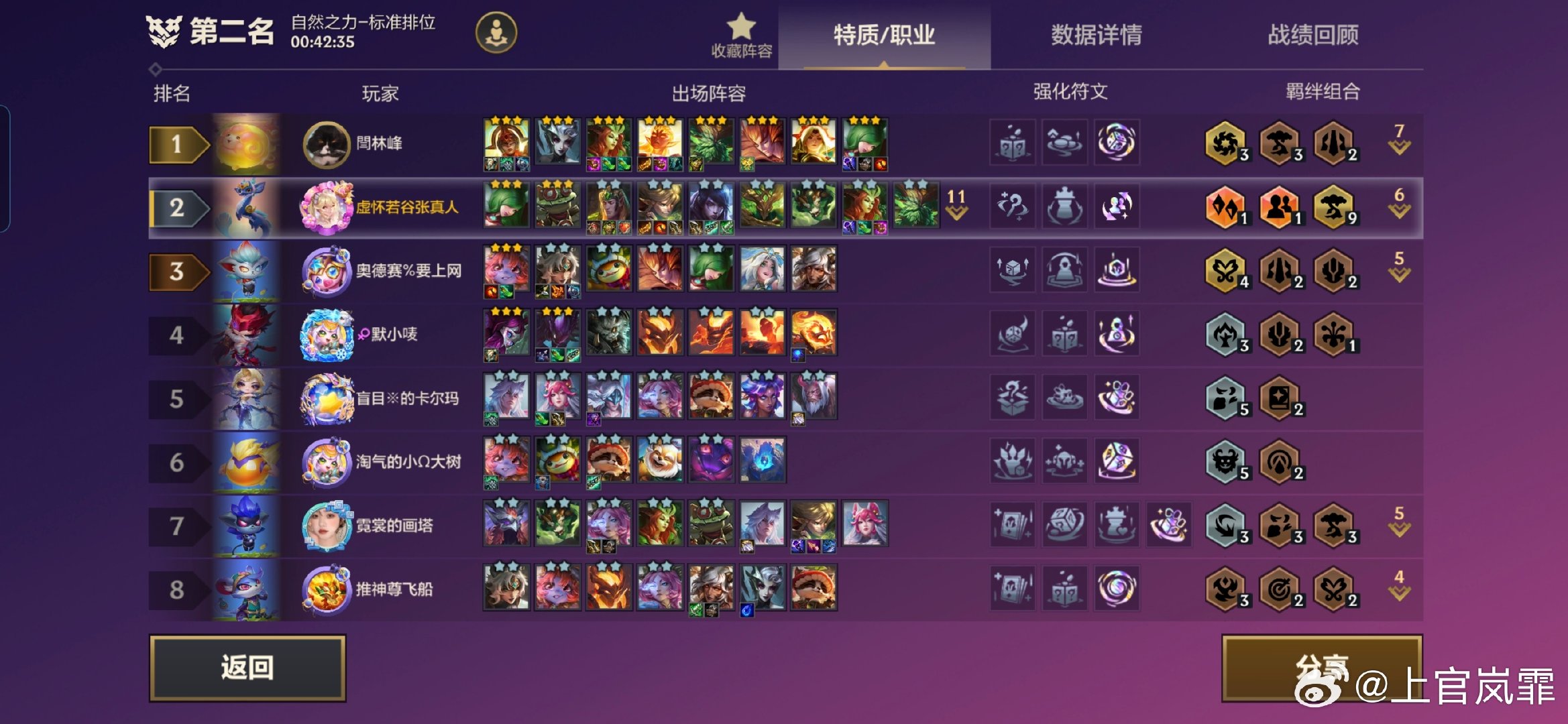 自然之力那么容易抽到三星嘛？不仅三星了，还全员四星了－_－ 玩得真累啊 #金铲铲##金铲铲之战[超话]# ​ ​
