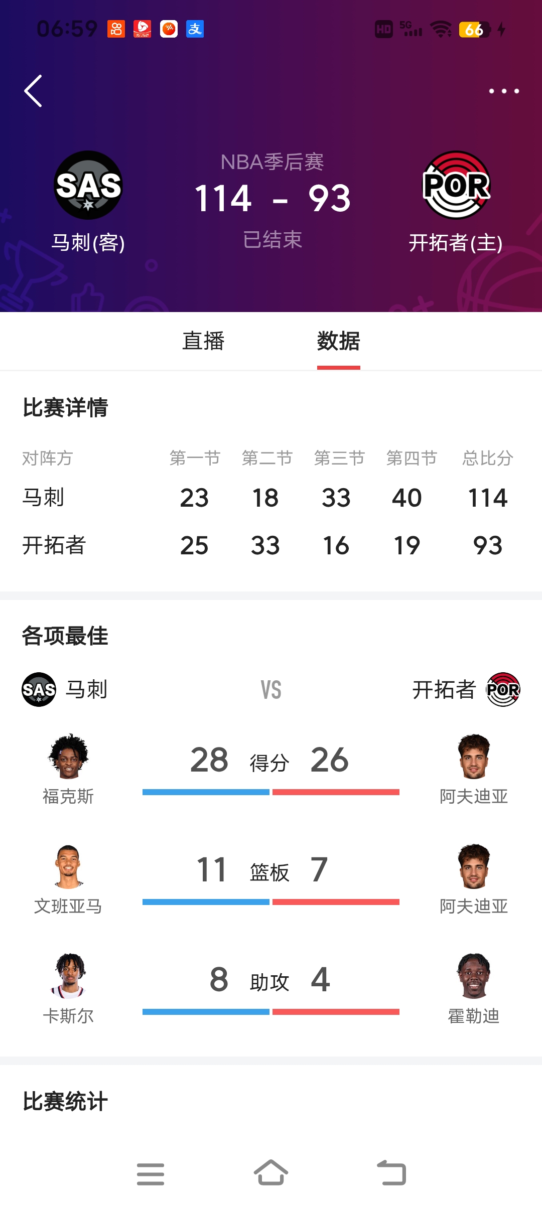 这就是差距:马刺114:93击败开拓者，仅用了一节时间！本场比赛，开场...