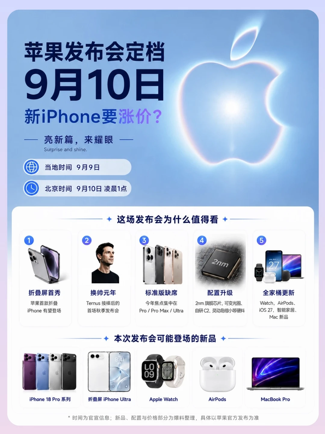 ✨苹果发布会定档，新iPhone要涨价❓