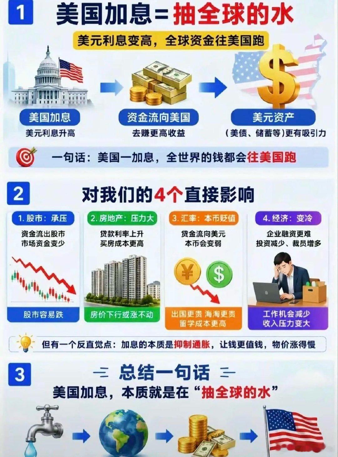 昨夜公布美国8月CPI以后，华尔街汇总的29家机构中，有16家机构预计美联储将在9月加息，占比高达80%。甚至多数机构预计年底之前会加息50个基点。假设美联储在下周进行加息，对股市的利空会更大一些，A股很有可能会回踩3800点箱体下沿，毕竟4000点箱体上沿连续进攻以后明显遇阻回落，向下回踩3800点箱体 ​