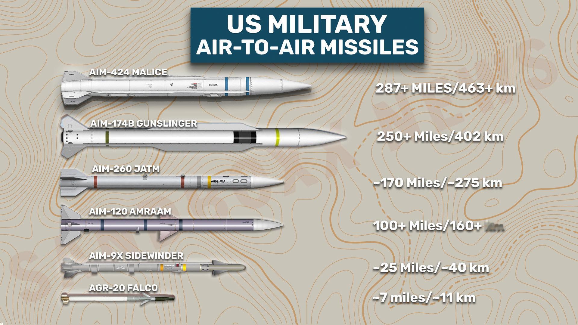 🔻USN展示的PPT，计划未来2028-2030年服役的新武器，包括AIM-260A，AIM-424，LRASM-C3（就是LRASM-ER），MACE（黑胡子导弹）等。
🔻AIM-260A目前也还在测试当中，IOC初步是定在2028-2029年，逐步替换AIM-120D。 ​