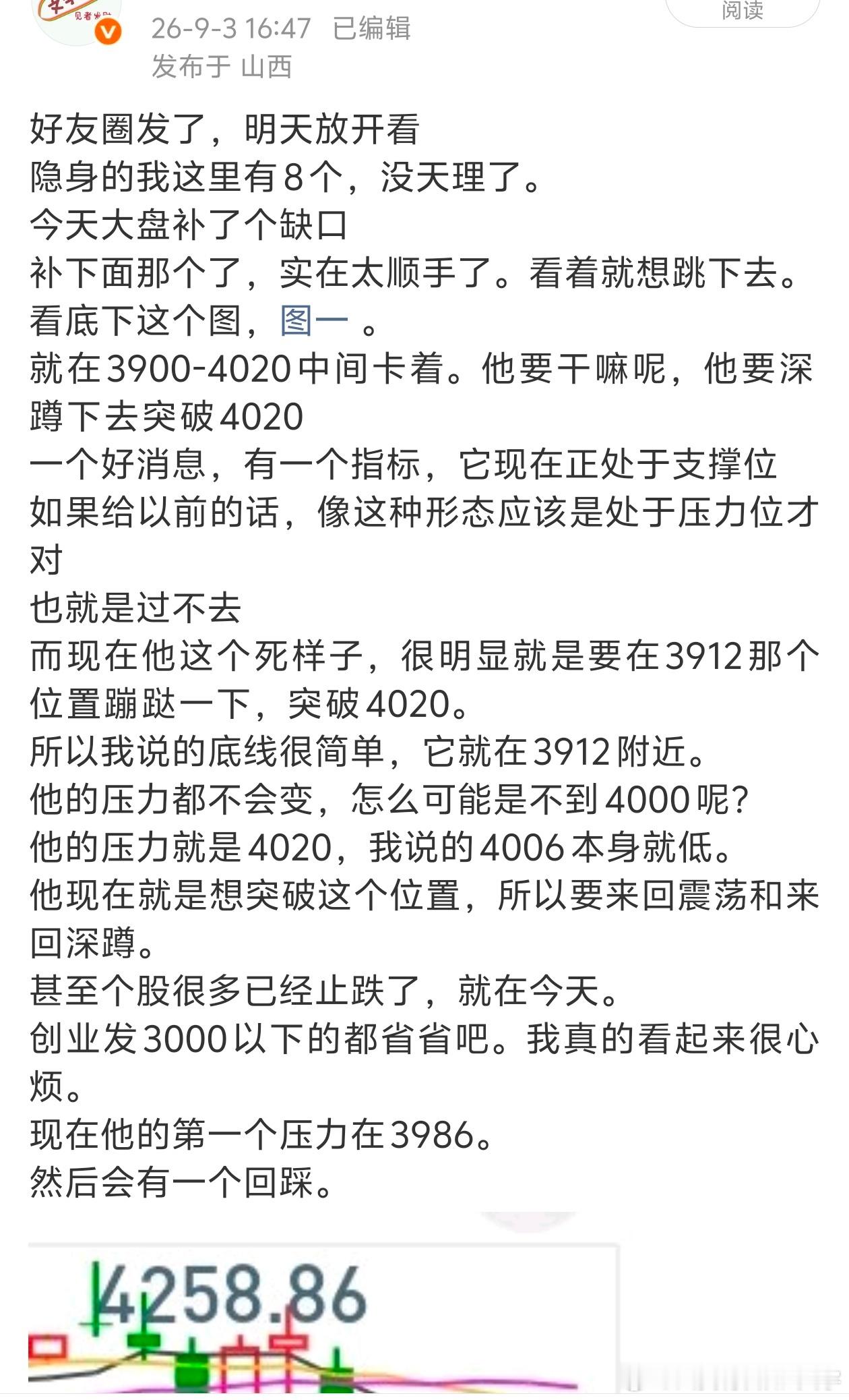 这个点发复盘，还是周五[柯基]
我一直说3912，今天有点快，说明主力没那么坏，把缺口补了，速战速决，不至于拿两个缺口上上下下折磨人。
那下周就要继续上3980了。
今天跌破了3950到3912是因为
半导体能源冲高回落诱空。没错，是诱空。半导体到了支撑。
图四，黄金也是碰到了个小压力，回踩4350附近继 ​