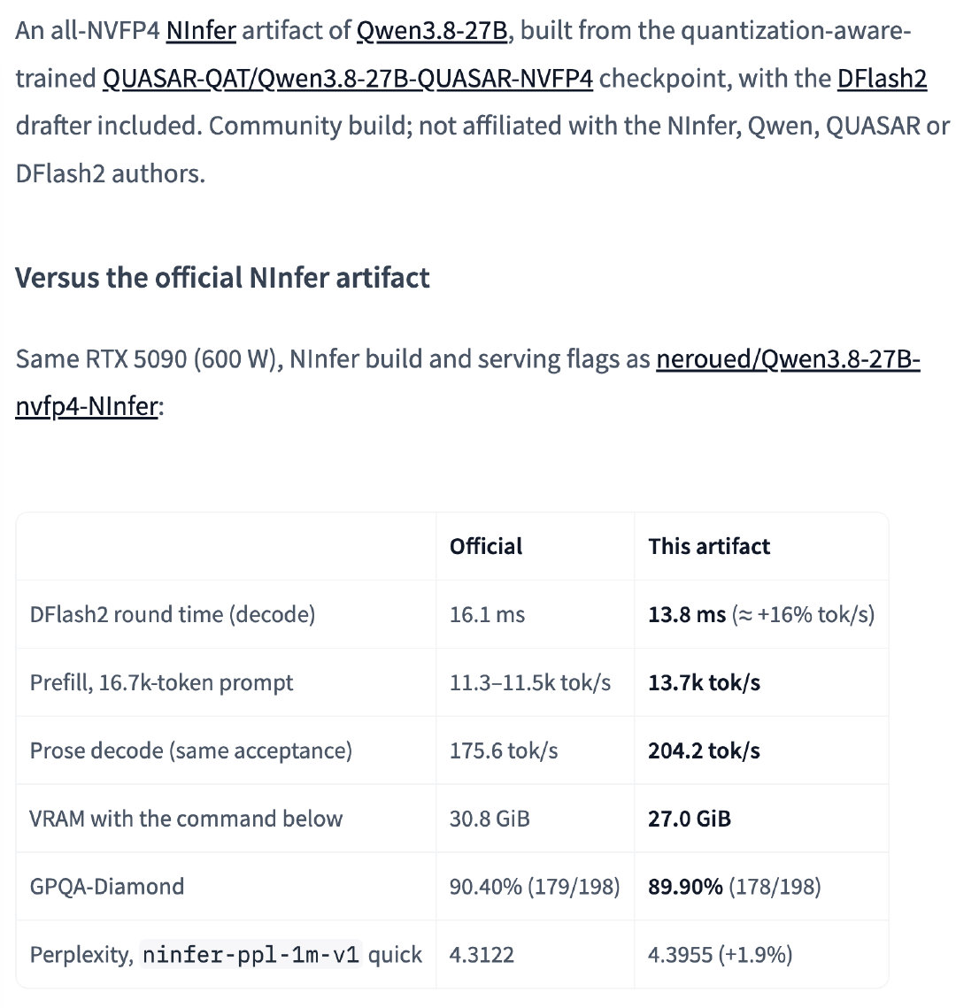 吓尿了，单卡5090跑qwen3.8 27b nvfp4 单流散文已经去到200toks了[哆啦A梦害怕] ​