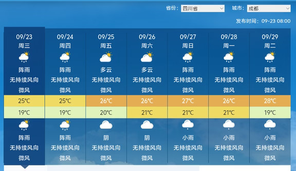 川渝中秋进入升温期