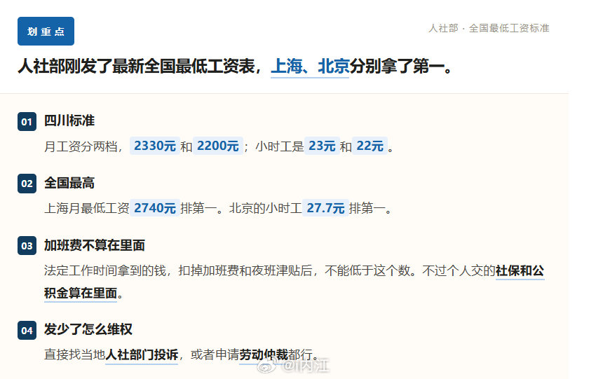 【最新！各地最低工资标准公布】 ​