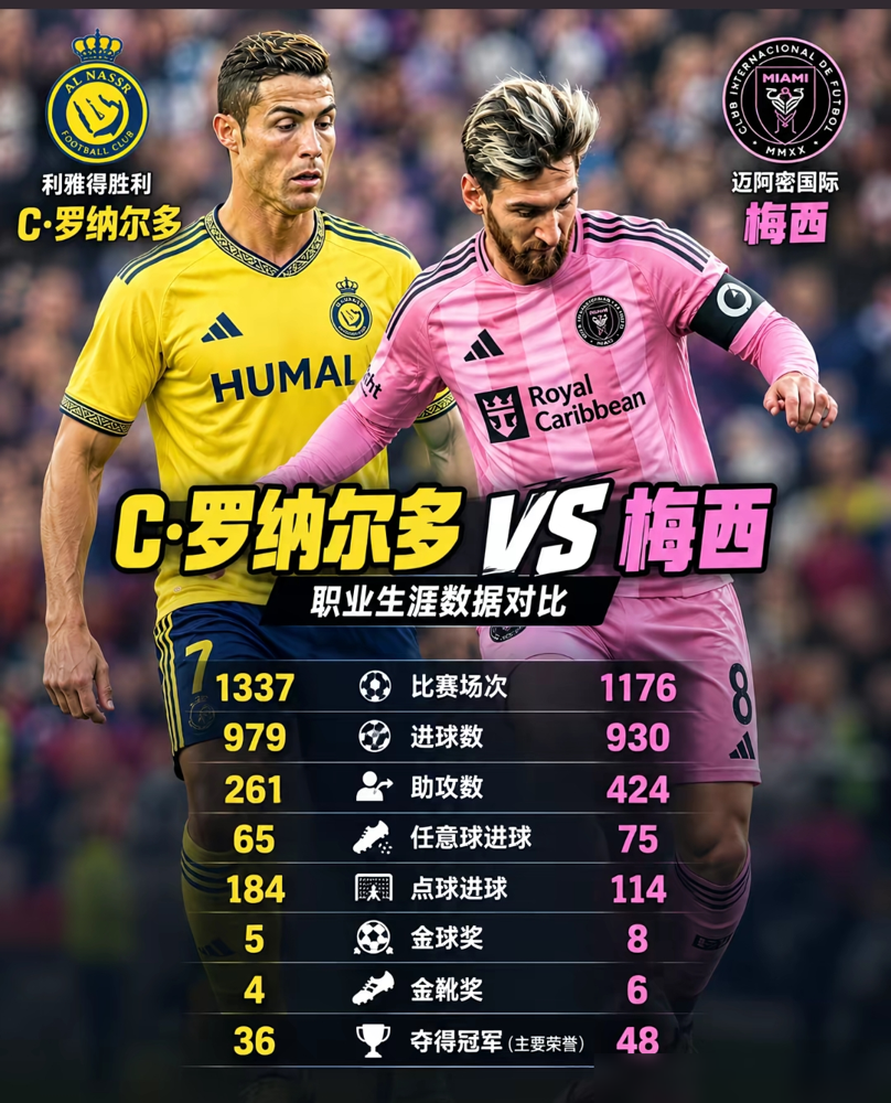 热身半小时，连一分钟上场时间都没捞着，C罗扭头就退出了国家队训练营。葡萄牙足协这算盘，打得隔着大西洋都听得见。
把41岁的他招进来，球衣卖爆，赞助拉满，镜头全怼着他拍。可真到了场上，教练连垃圾时间都不给。完了媒体还要写：C罗不行了，拖累球队。
23年，234场，146球，两座欧国联，一座欧洲杯。