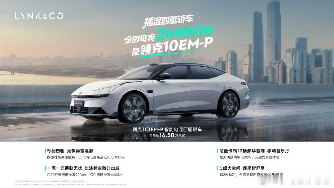 #为什么这么多人选四驱插混轿车#
领克10 EM-P全系标配eAWD智电四驱，搭载EM-P智能电混系统，系统综合最大功率 390kW、最大扭矩 755N·m，零百加速仅5.1秒；底盘采用纯铝合金双叉臂独立前悬架+增强版五连杆独立后悬架，配备液压可变阻尼减振技术，跑山攻弯时支撑充足、动力跟脚线性，雨雪湿滑路面也能稳 ​