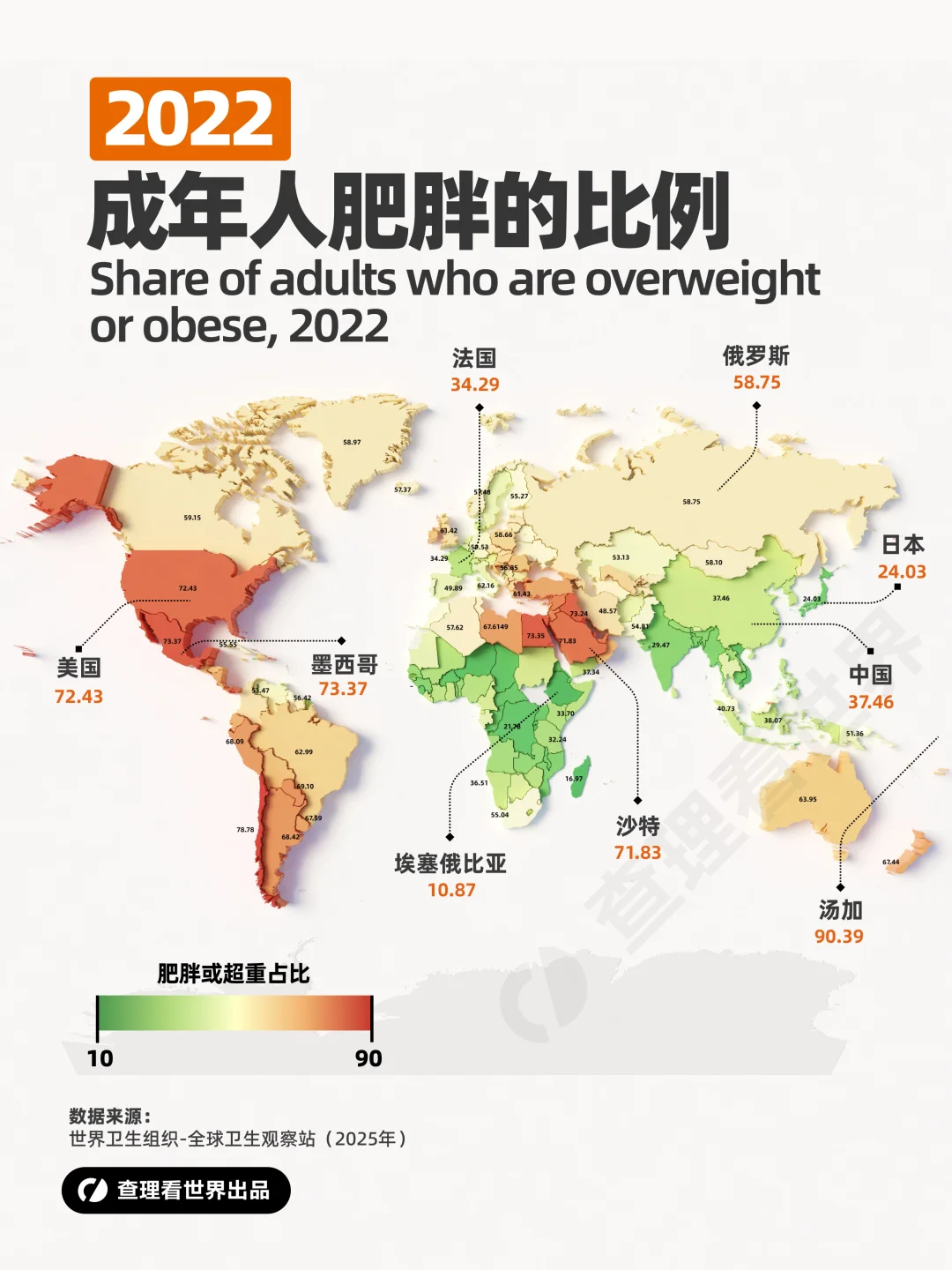 世界各国成年人肥胖或超重的比例