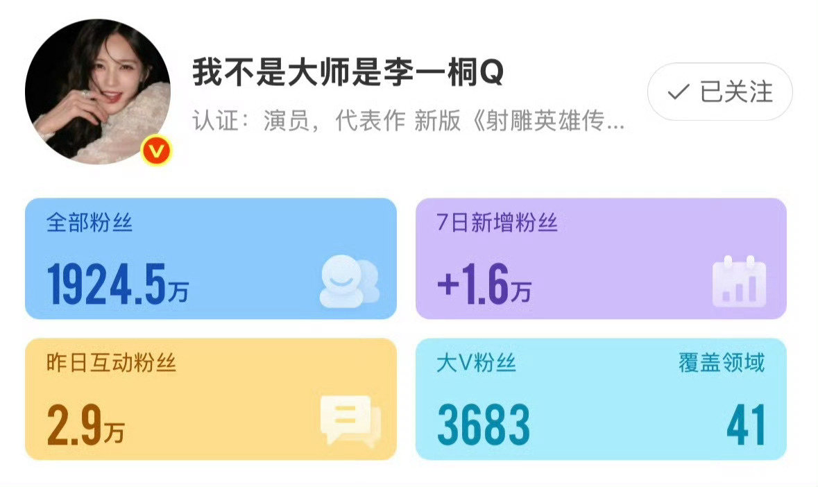#李一桐7天涨粉1.6万#
李一桐近7天微博涨粉1.6万，这个增幅在同期演员中不算惊人，但折射出她靠作品持续吸粉的稳定路径，而新剧《美人余》紧接着定档10月9日，热度能否接续才是更重要的看点。 ​