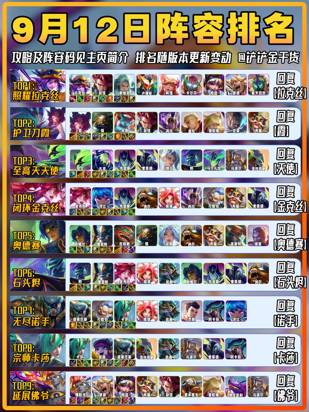 拉克丝登顶！9月12日金铲铲上分阵容排行！