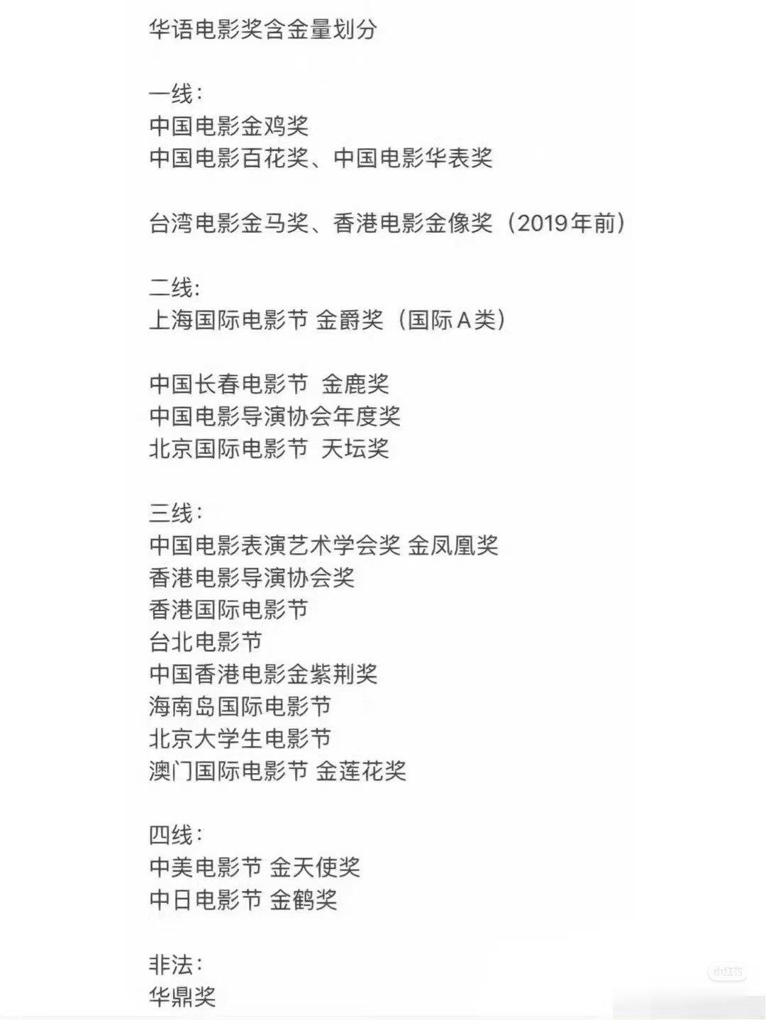 怎么有人拿华鼎和白玉兰金鹰飞天华表百花金鸡比啊？华鼎都不是水不水野不野鸡了，是直接非法奖了[流汗] ​