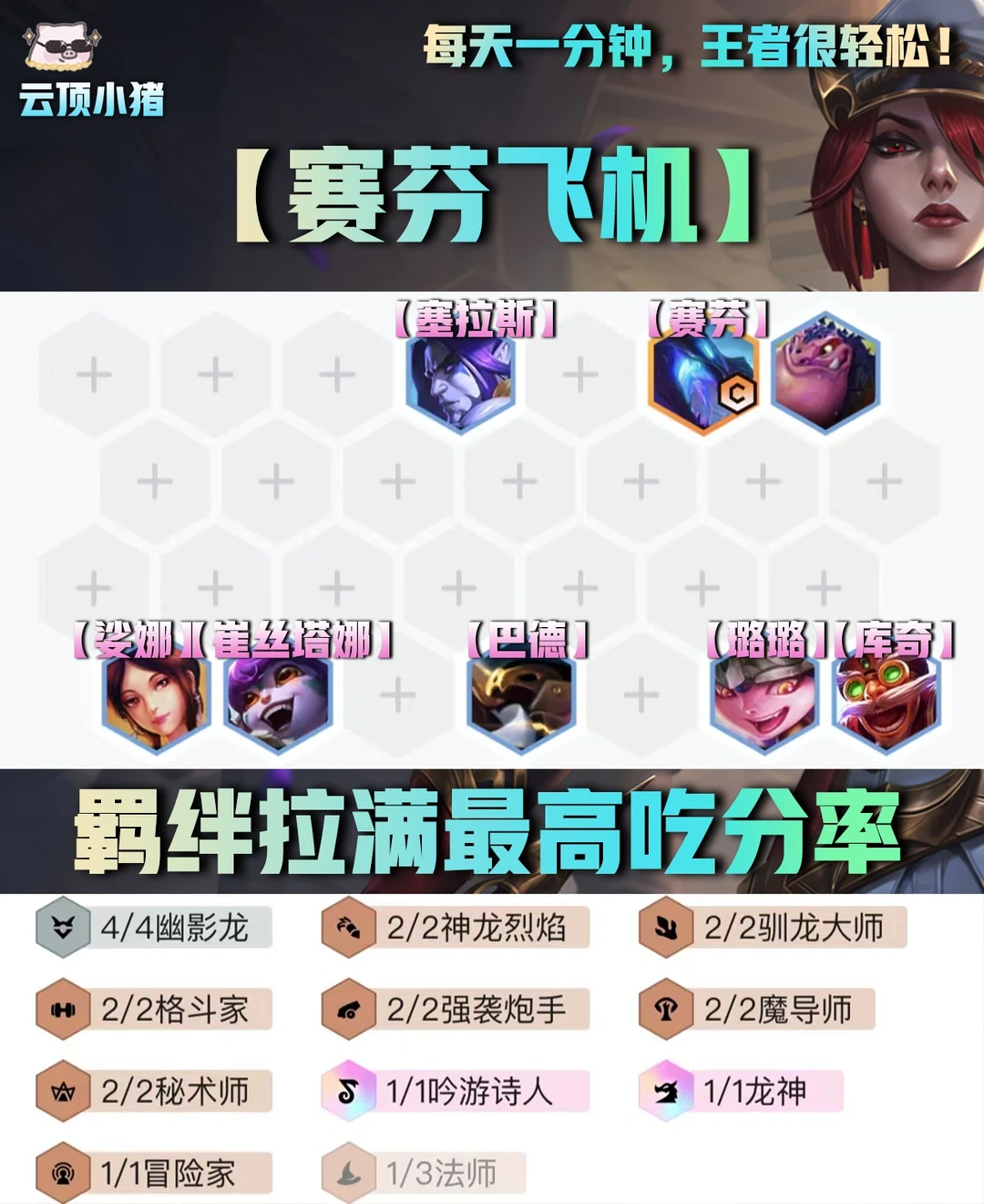 羁绊拉满！新版本吃分率最高阵容！速冲！