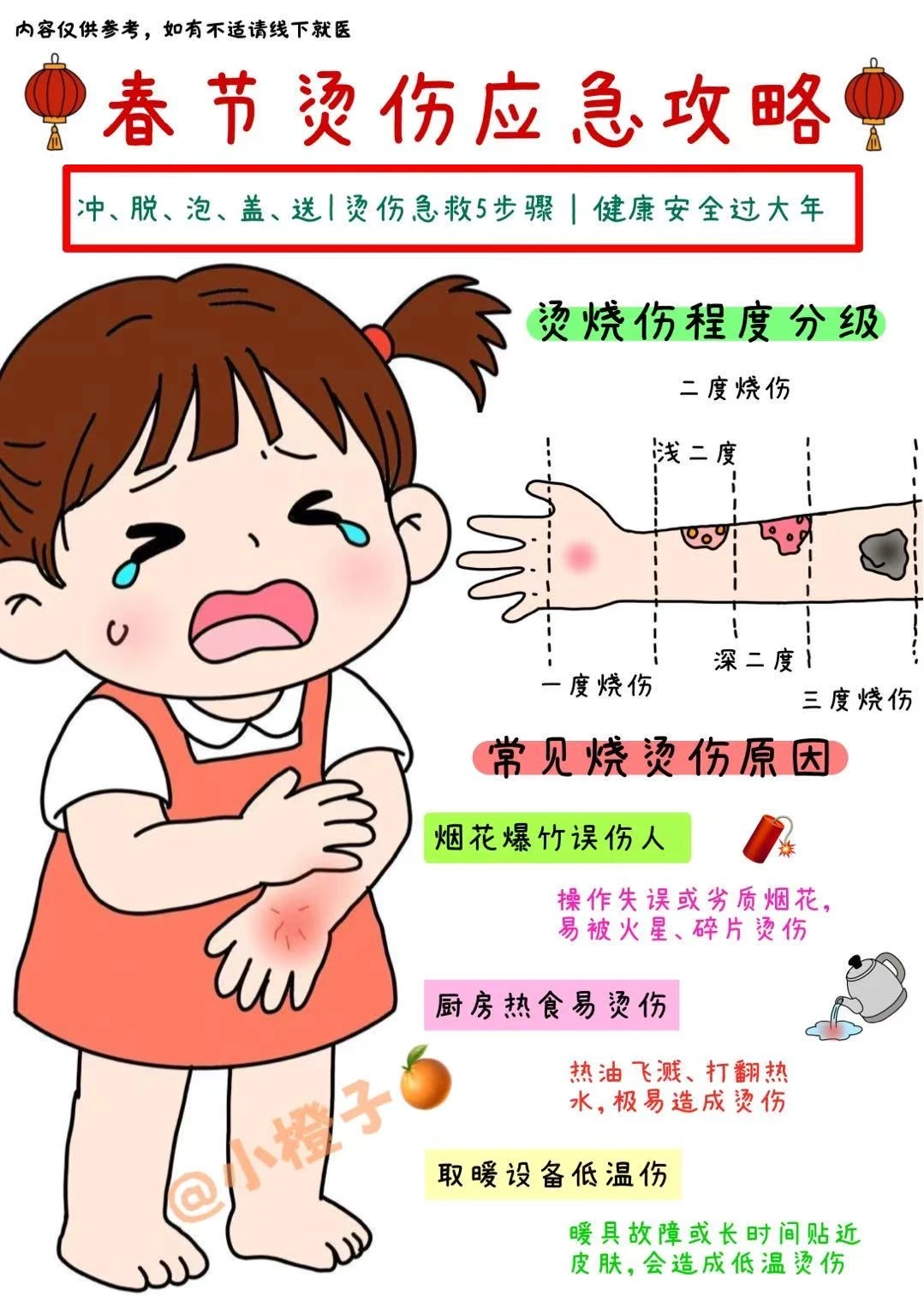 春节烫伤应急指南‼️建议收藏✅