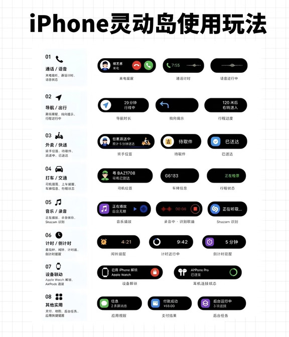 iPhone灵动岛全玩法！别再闲置了✨
买了带灵动岛的iPhone，居然只用来看通知？！
好多功能我用了好久才发现，整理好全部玩法，新手直接抄作业👇
	
✅8大类灵动岛实用场景
▫️通话语音：来电提醒、通话计时、语音状态
▫️导航出行：路线时长、转向提示、行程进度
▫️外卖快递：包裹派送、待取件、已送达状态
▫️打车交通：司机位置、车牌、行程实时查看
▫️音乐录音：播放歌曲、录音、听歌识曲
▫️计时闹钟：闹钟提醒、倒计时、计时器
▫️设备联动：Apple Watch、AirPods连接状态
▫️其他实用：消息提醒、支付结果、后台任务
	
🔧开启步骤
1️⃣设置→App→选中软件→打开【实时活动】
2️⃣音量显示上岛：设置-声效与触感反馈-开启用按钮调整
	
📱适配APP清单
▪️导航：高德/百度/腾讯地图
▪️音乐：网易云、QQ音乐、喜马拉雅
▪️效率：Forest、番茄专注、百度网盘
	
💡小提示：打开实时活动，第三方APP才能在灵动岛显示！ 小小灵动岛真的超方便，不浪费...