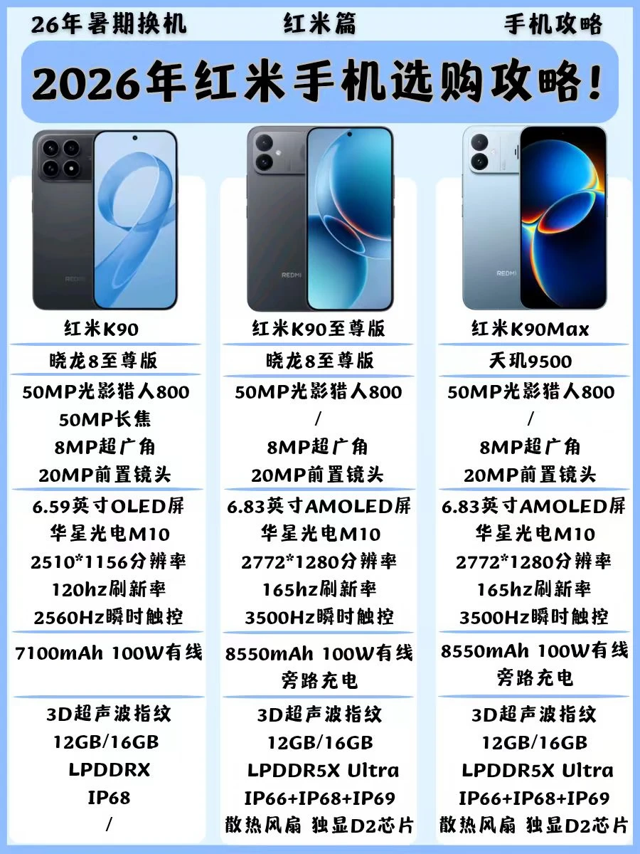 从选游戏手机来看，红米篇