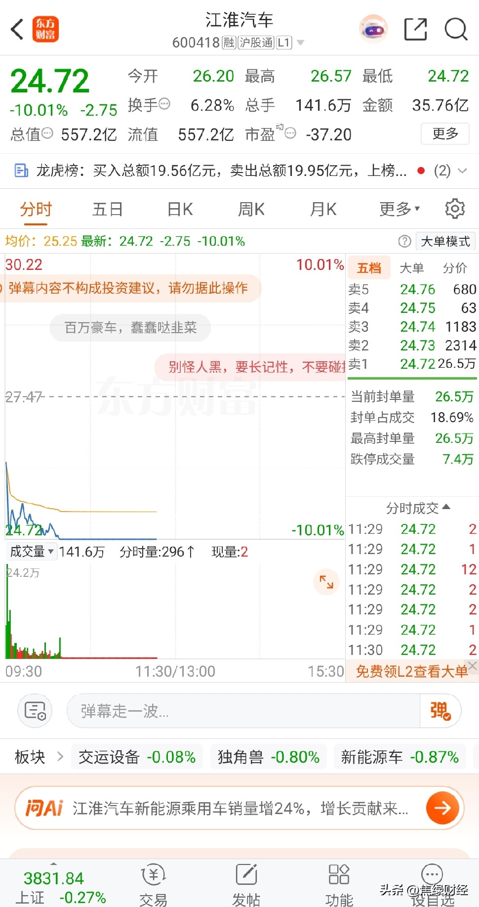 一百多万的尊界V800刹车踏板支架断裂，江淮汽车股价也被踩跌停了。最主要是三台都断了，再暴力能怎么暴力？难道真是塑料的？你们说这到底是尊界质量问题还是懂车帝造谣。。。这个简单重复就可以测出来的效果，感觉作假可能性不大！尊界v800 上市公司炒股热潮背后隐藏着什么 江淮