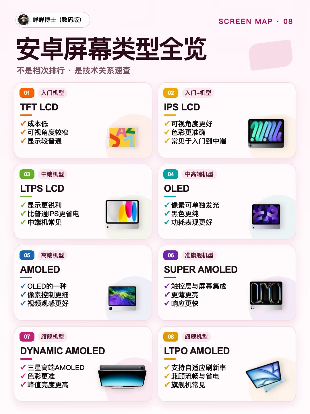 安卓屏幕8种类型一次看全