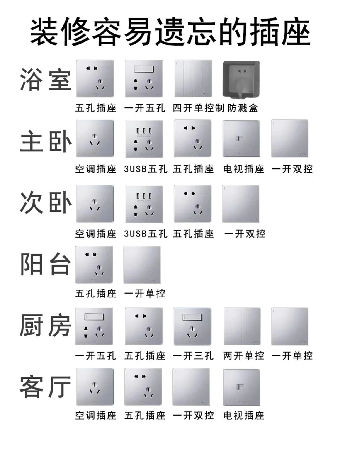 小白必看！装修中最容易遗忘的插座位置