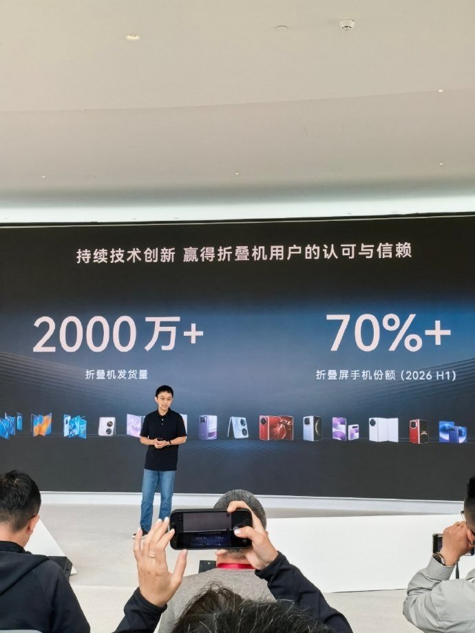 #华为折叠屏发货量突破2000万台# 折叠屏生态的繁荣，离不开头部品牌的带动，华为就是那个火车头。 ​