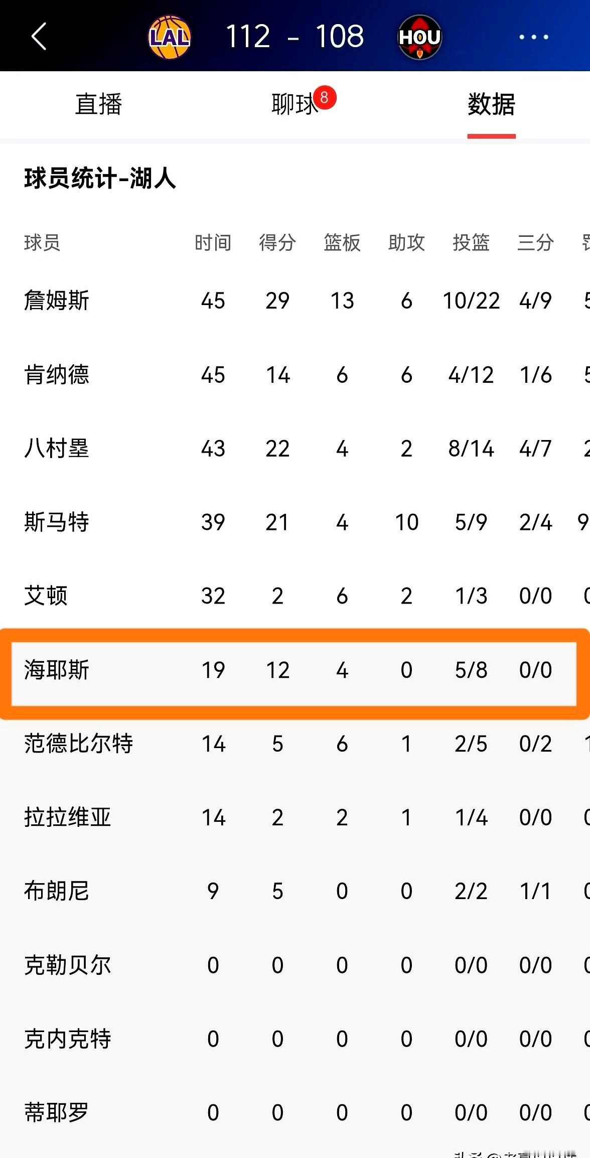 湖人队里藏了个“扫地僧”？这哥们儿真有点东西！  加时赛112-118...
