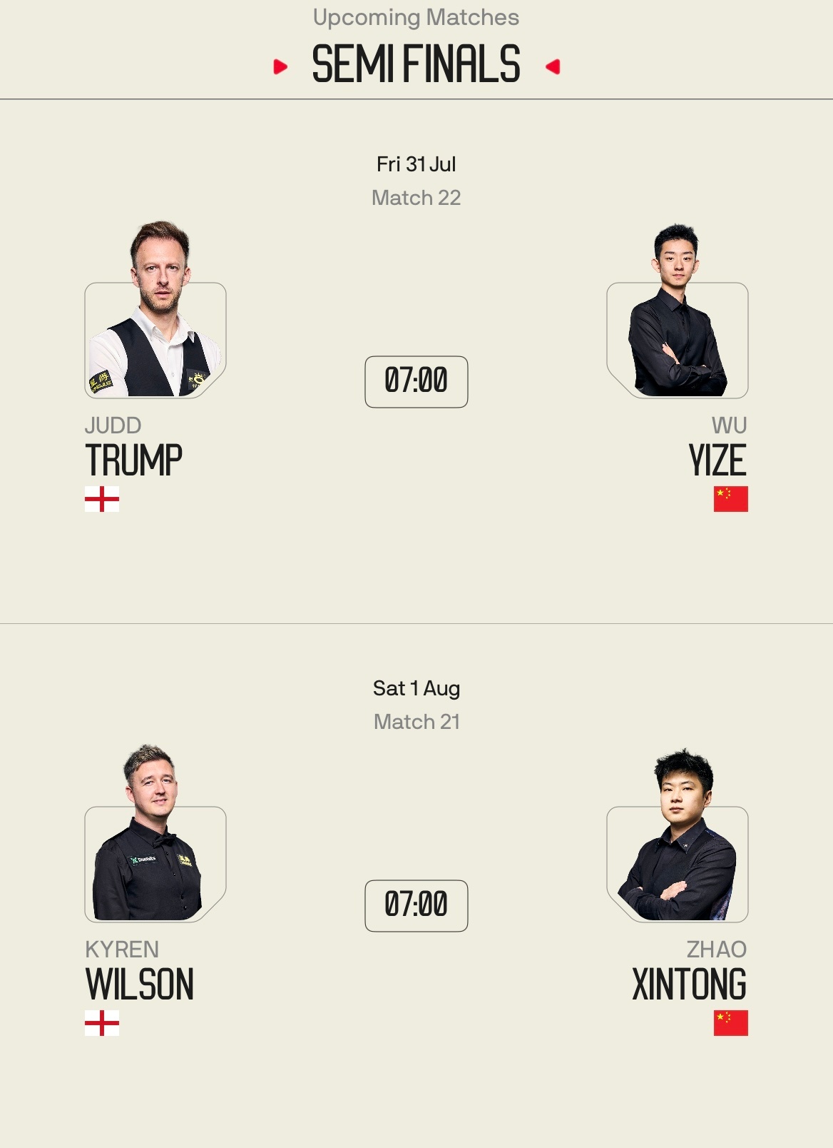 ·墨菲，重演了今年克鲁斯堡世锦赛决赛的经典对决，成功晋级上海大师赛四强...