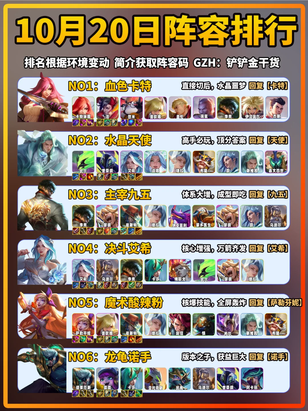 卡特登顶！金铲铲10月20日上分阵容推荐！