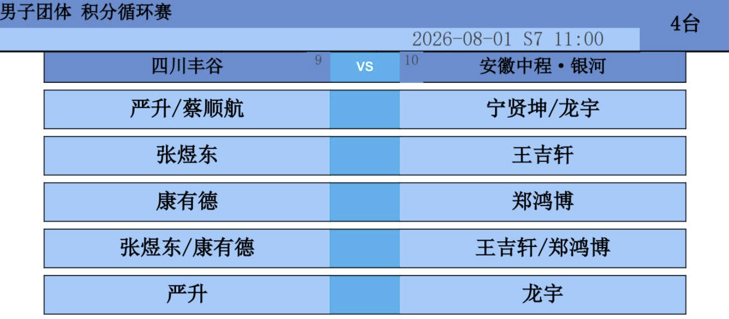 🏓️2026赛季乒超联赛男团第12轮，四川丰谷vs安徽中程对阵出炉...
