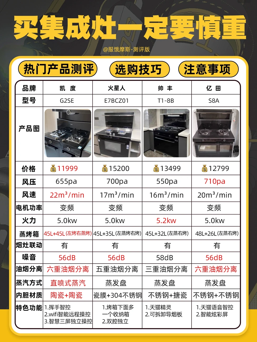 🔥2023热门集成灶测评，附详细选购攻略