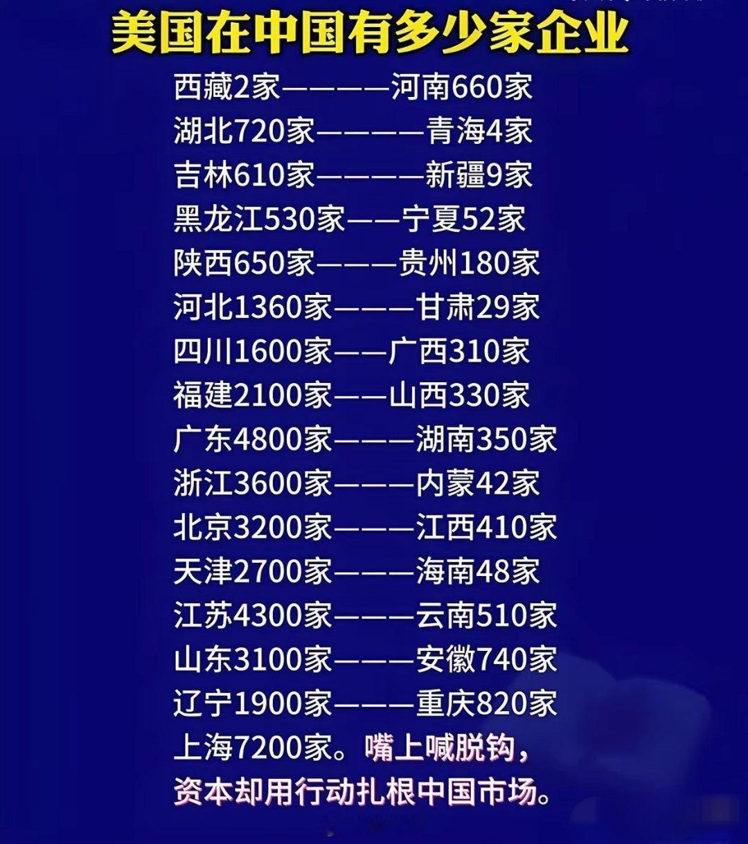美国在中国有多少家企业 ​