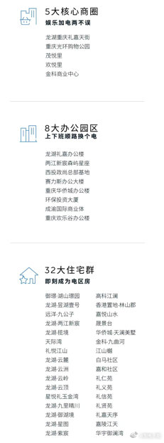 #换电站是电动车的加油站#
蔚来换电站 | 重庆礼嘉天街 上线
周边3公里覆盖5大核心商圈、8大办公园区、32大住宅群
截至8月25日，蔚来已在重庆市布局82座换电站，在全国布局4038座换电站
#蔚来换电去哪都方便# ​