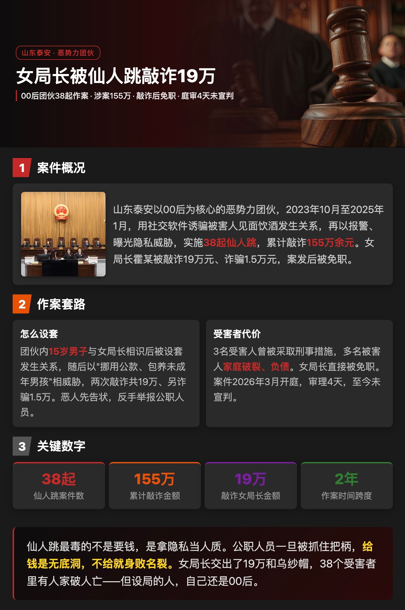 山东泰安一00后恶势力团伙设局“仙人跳”敲诈155万余元，其最恶劣之处在于将报警反做成勒索武器，3名识破骗局拒付钱的受害人反被团伙报警诬告强奸，一度被判刑。  一、核心事实：将报警武器化- 作案规模：
