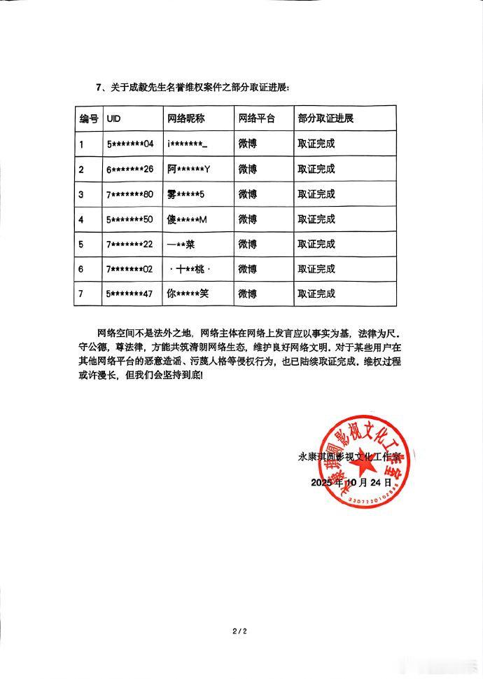 #黑粉向成毅公开道歉#今日，演员成毅（本名傅诗淇）名誉权纠纷案更新进展。法院认定被告李某长期发布侮辱、诽谤性言论，判令其于判决生效之日起十日内删除侵权内容，并向成毅书面赔礼道歉。目前，李某已在社交平台发布手写信公开致歉。 ​