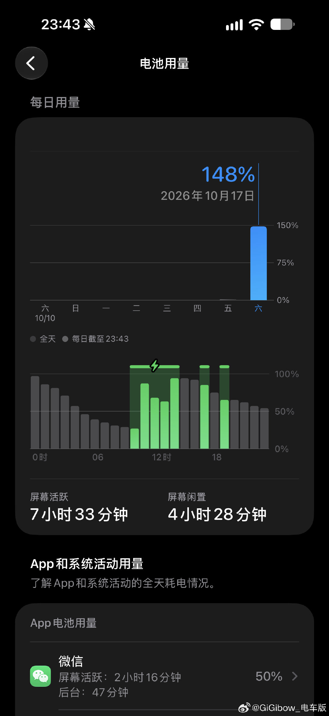 你要说从iPhone Air 换到Pro Max
最大的感知
就是这个电量好像完全不用担心了
之前同样的50%电量 Air 上车马上要补上电
Pro Max 完全够够撑到你睡觉 放上无线充

#iPhoneDuo溢价暴跌原因# ​