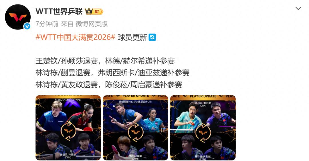 世界乒联宣布：王楚钦/孙颖莎，林诗栋/蒯曼退出2026WTT中国大满贯
10月1日，WTT世界乒联发布2026WTT中国大满贯球员更新名单：其中王楚钦/孙颖莎退赛，林德/赫尔希递补参赛；林诗栋/蒯曼退赛，弗朗西斯卡/迪亚兹递补参赛；林诗栋/黄友政退赛，陈俊菘/周启豪递补参赛。
此前报道：
30日晚，