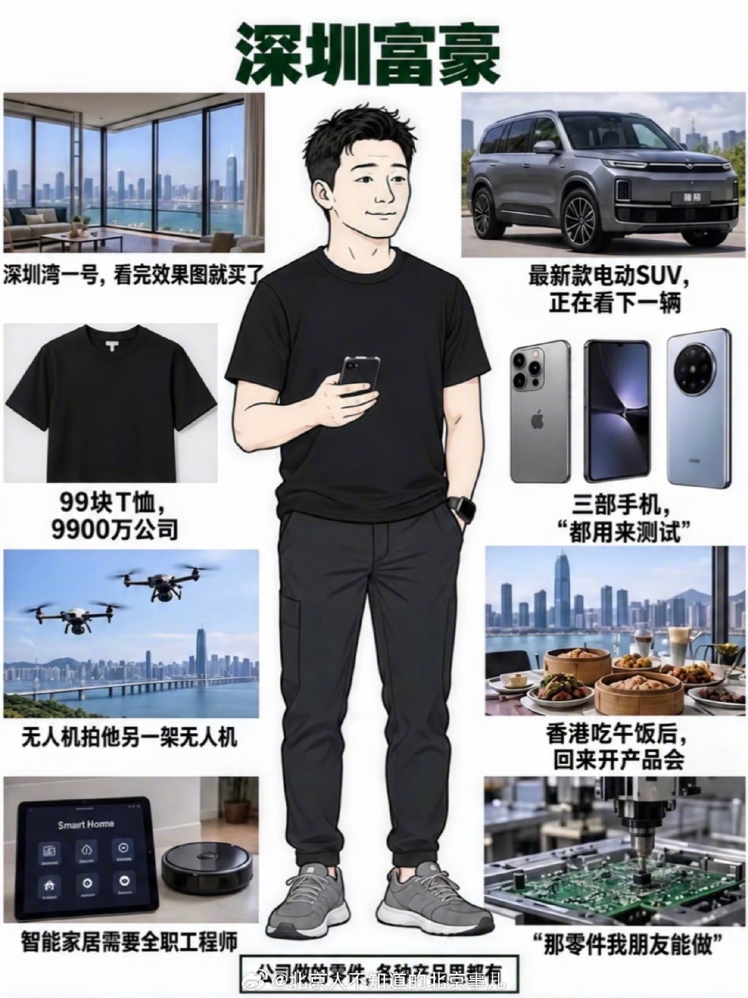 北上广深大佬画像，是这样吗？ ​