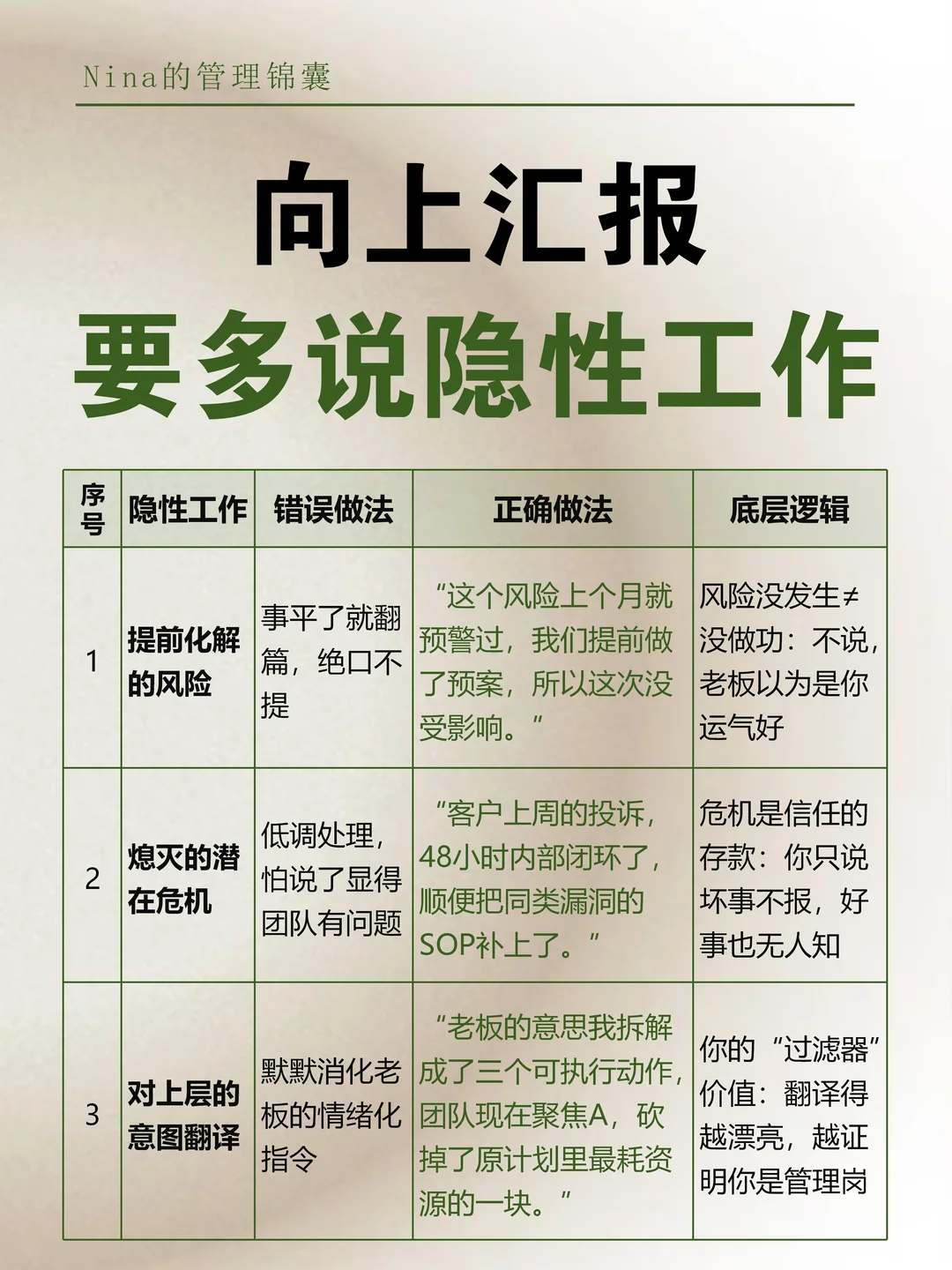 向上汇报的关键：多说隐性工作
