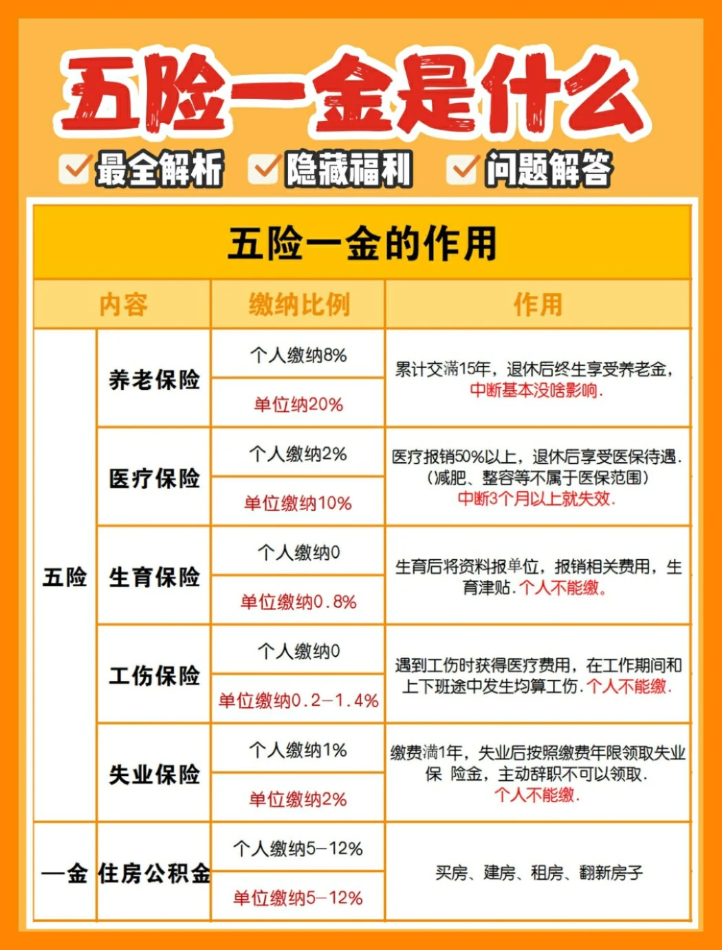 五险一金是什么？存下来吧！会用到