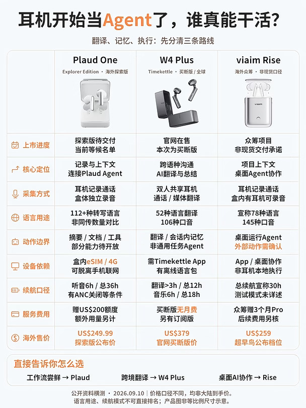 耳机不只听歌了三款智能耳机到底该怎么选❓