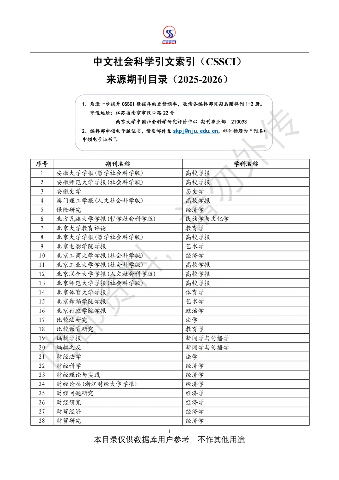 CSSCI来源期刊目录（2025-2026官方完整版）
