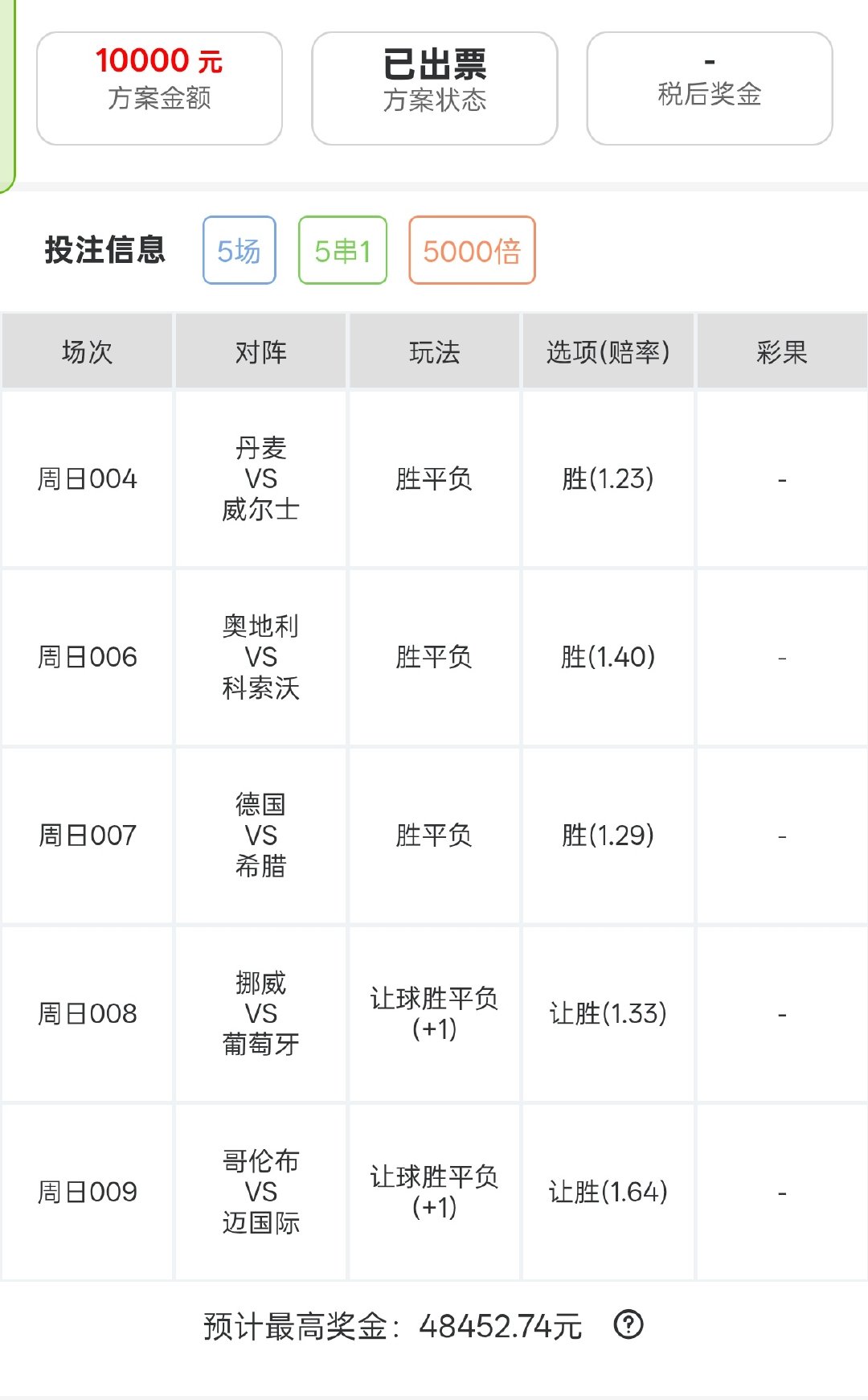 今晚思路分享！大哥重锤1w！ ​