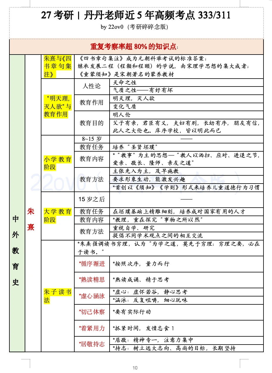 中外教｜丹丹老师近5年高频考点333