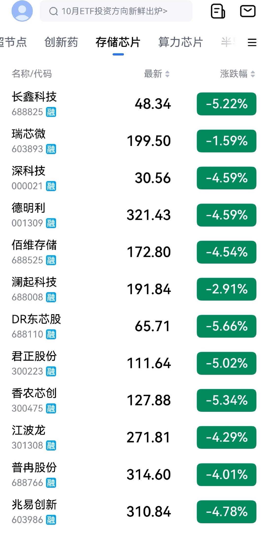 国产链都跌的好丑陋 ​