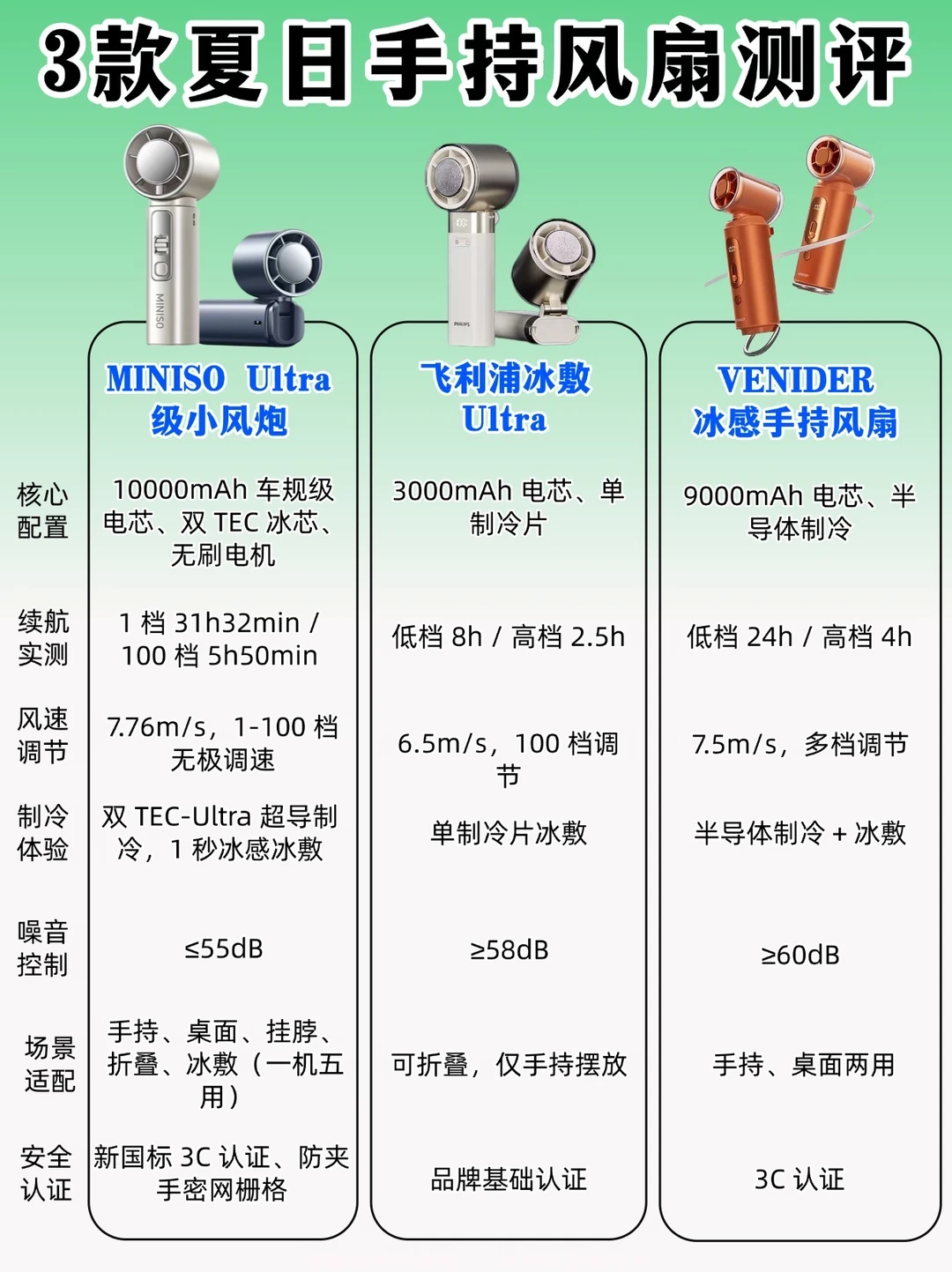 夏日手持风扇测评｜三款冰敷风扇实测不踩雷✨