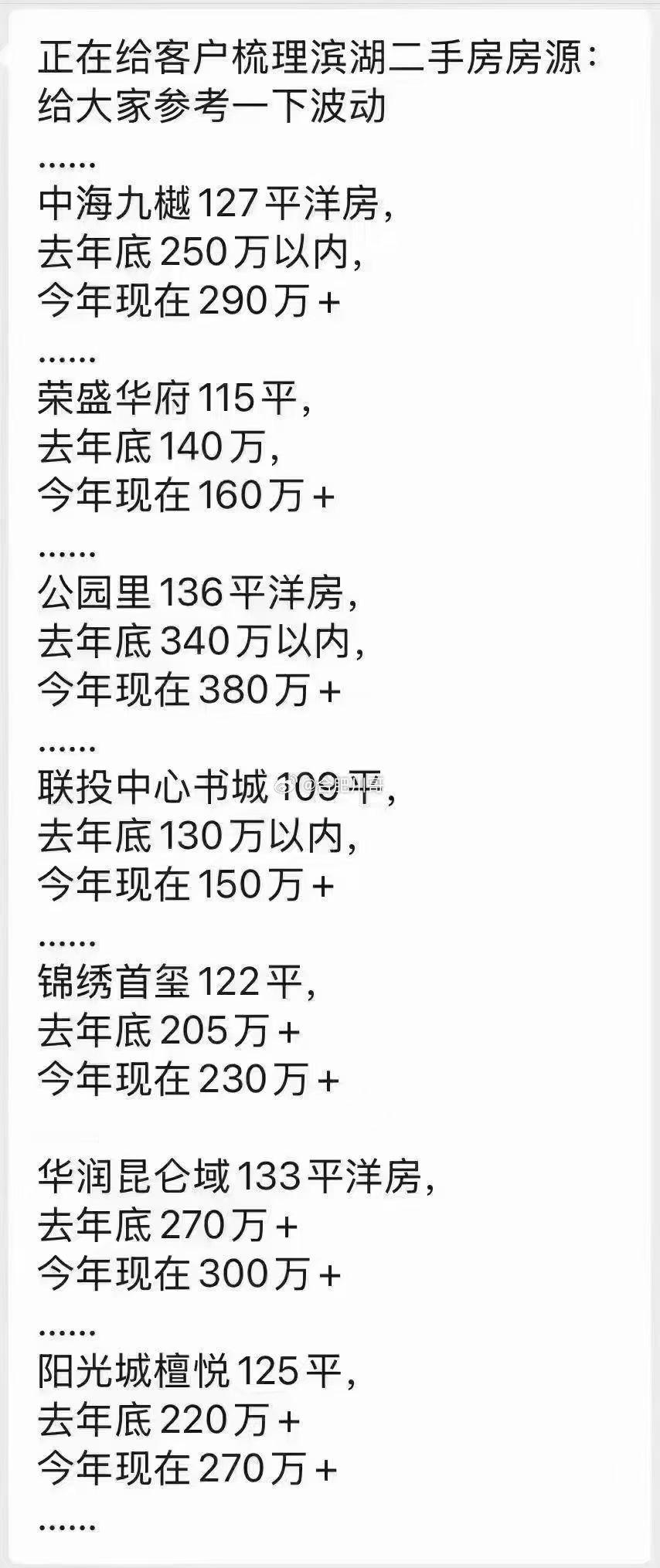 最近合肥二手房波动有这么大吗，真实是这样吗？ ​​​