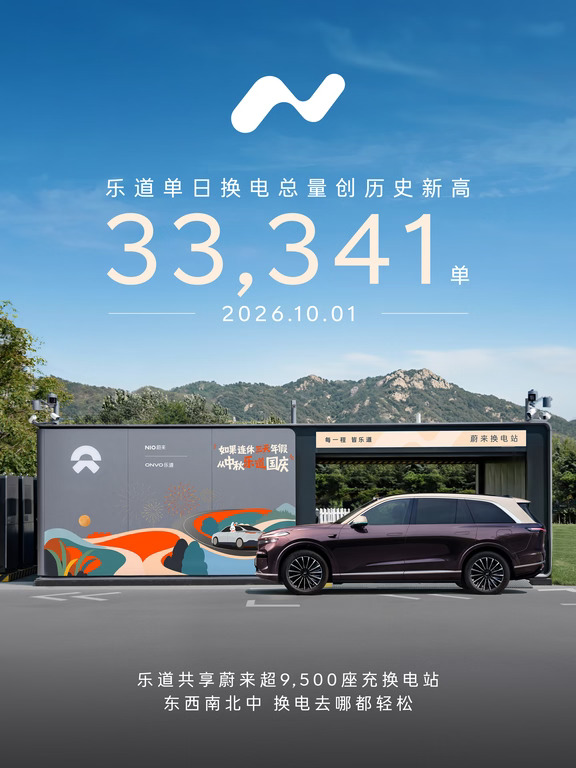 10月1日，乐道换电33,341次，创历史新高！