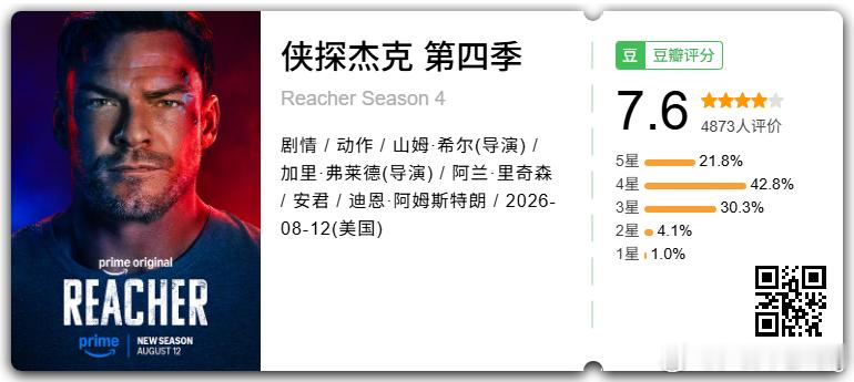 《侠探杰克（Reacher）》主演Alan Ritchson（阿兰·里奇森），确认接替“海马王”Jason Momoa（杰森·莫玛），担当索尼《#绝地潜兵2#（Helldivers 2）》游戏改编电影的主演。

刚完结的《#侠探杰克#》第四季，私评3/5星，比第三季要好看不少。四季来，这一季里是Jack Reacher被打得蕞惨的了，但是Alan Ri ​